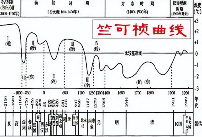 讀書筆記：《我的前半生》